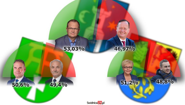 Po II turze: za co dziękują, czego żałują? Komentarze wójtów i burmistrzów