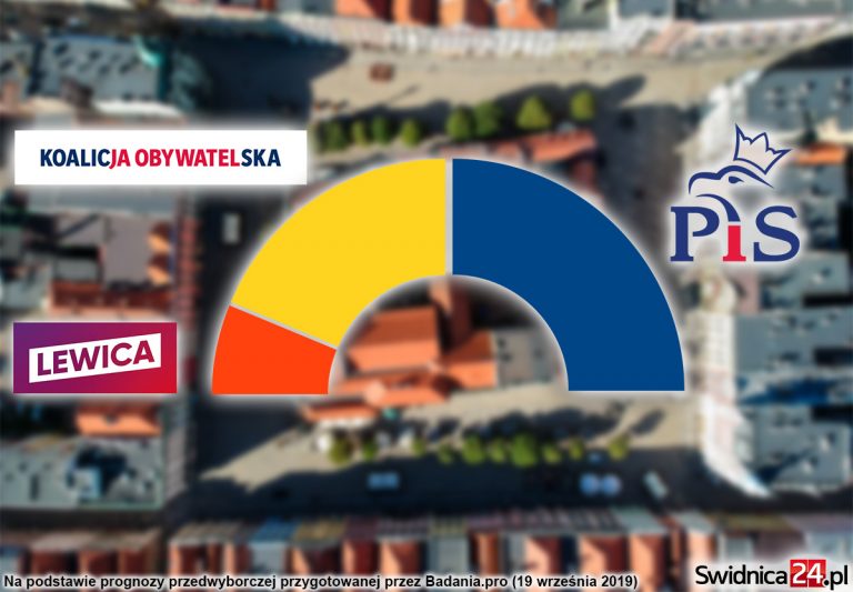 Przedwyborcza prognoza dla okręgu wałbrzyskiego: remis między PiS a opozycją