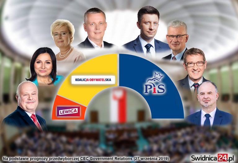 Kto do Sejmu? Nowa prognoza dla okręgu wałbrzyskiego z szansą na kolejnego posła ze Świdnicy