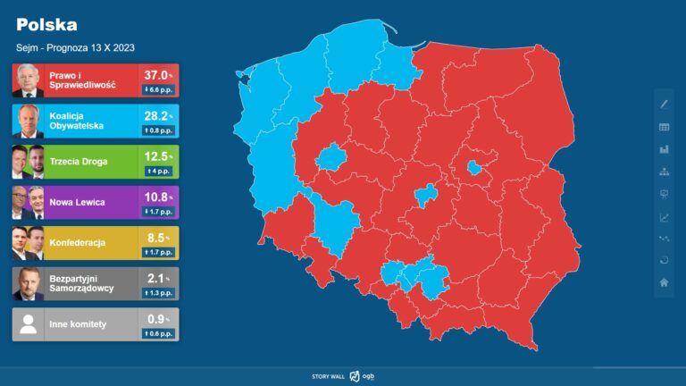 PiS na czele, opozycja z większością w Sejmie. Sprawdź ostatni sondaż przed ciszą wyborczą