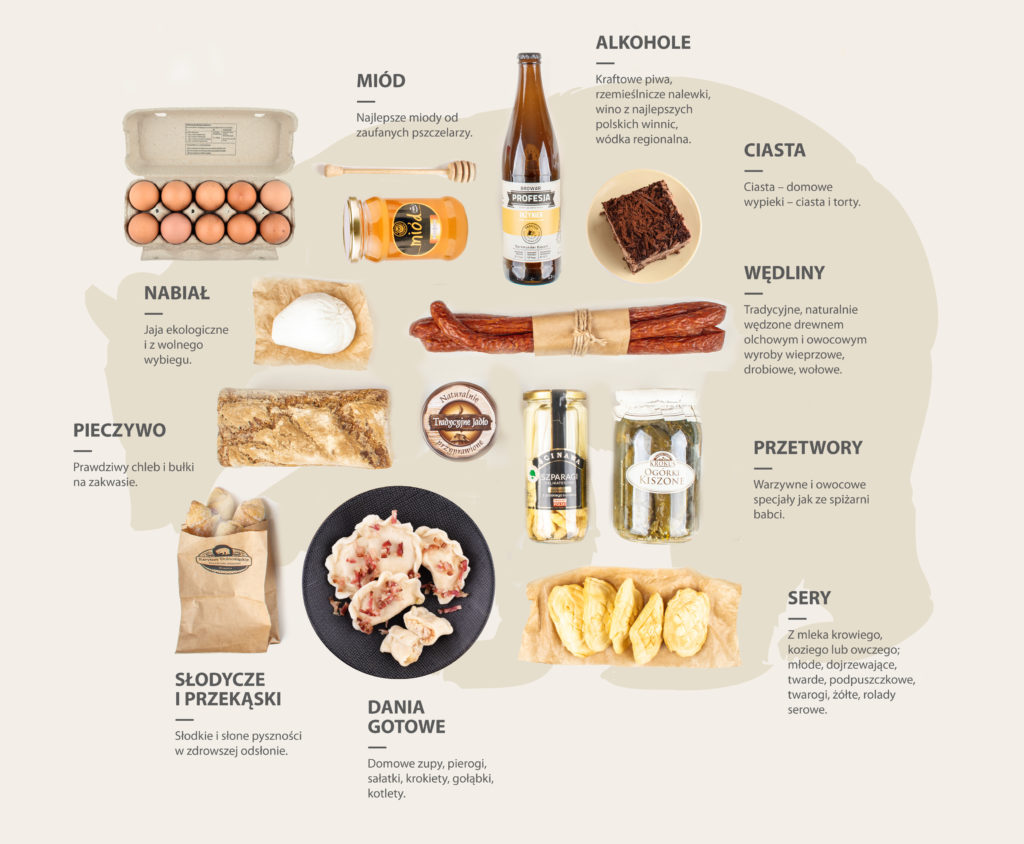 Ekologiczne produkty spożywcze z Dolnego Śląska – mięso, wędliny, pieczywo, sery i warzywa