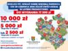 Nawet 17 500 zł do wygrania! Wystartowała loteria promocyjna „ROZLICZ PIT W GMINIE ŚWIDNICA”