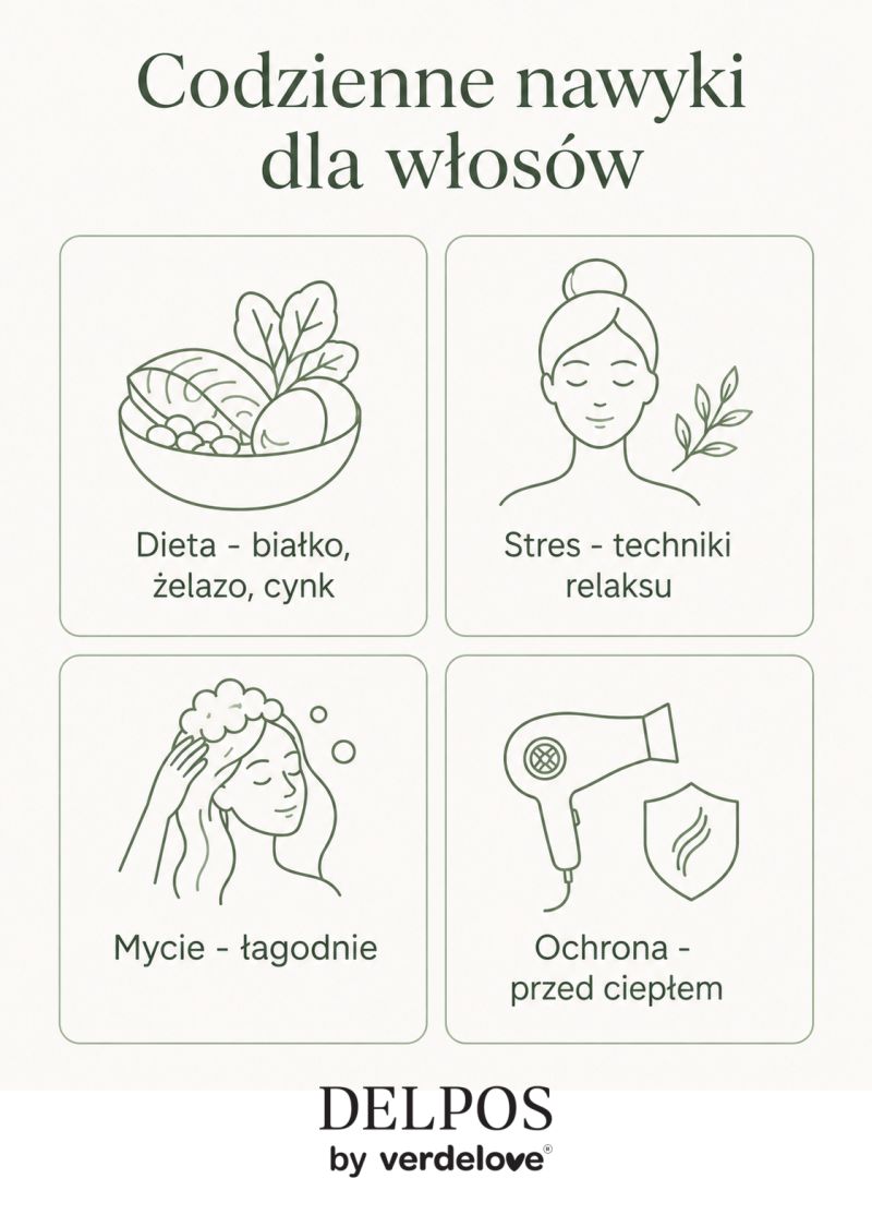 Infografika - cztery codzienne nawyki wspierające kondycję włosów: dieta, redukcja stresu, delikatne mycie i ochrona przed ciepłem
