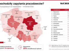 Firmy nadal potrzebują pracowników. Dane Worksol pokazują, kogo szukają najczęściej
