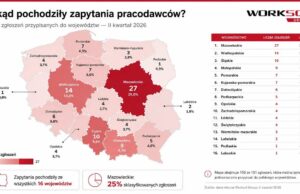Firmy nadal potrzebują pracowników. Dane Worksol pokazują, kogo szukają najczęściej